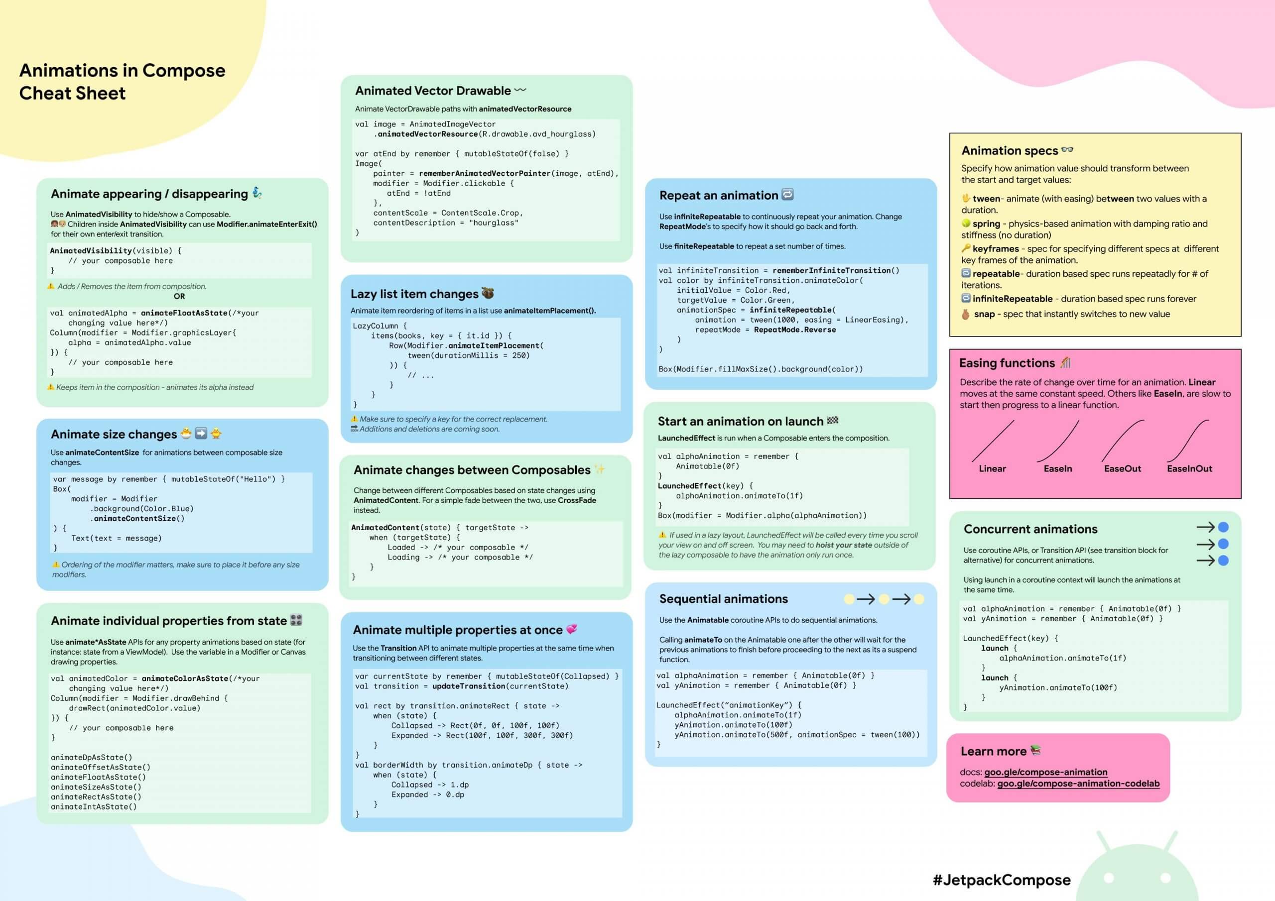 Android Jetpack Compose 动画速查表 | cheat sheet